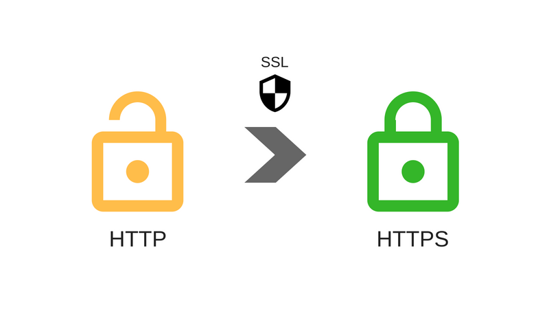 http to https nginx